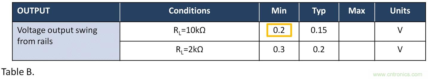 失調電壓與開環增益到底有什么關聯？