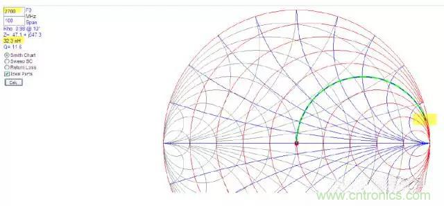 為何射頻電容電感值是pF和nH級(jí)的？