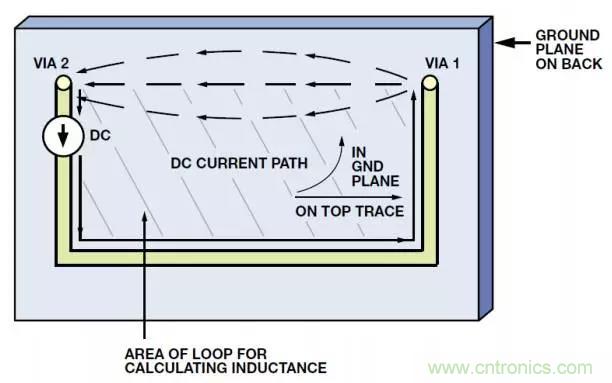 ADC輸出處理千萬小心,“接地技術指南”奉上 ADC輸出處理千萬小心,“接地技術指南”奉上