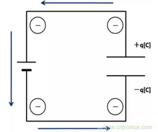 電容是如何工作的? 電容是如何工作的?