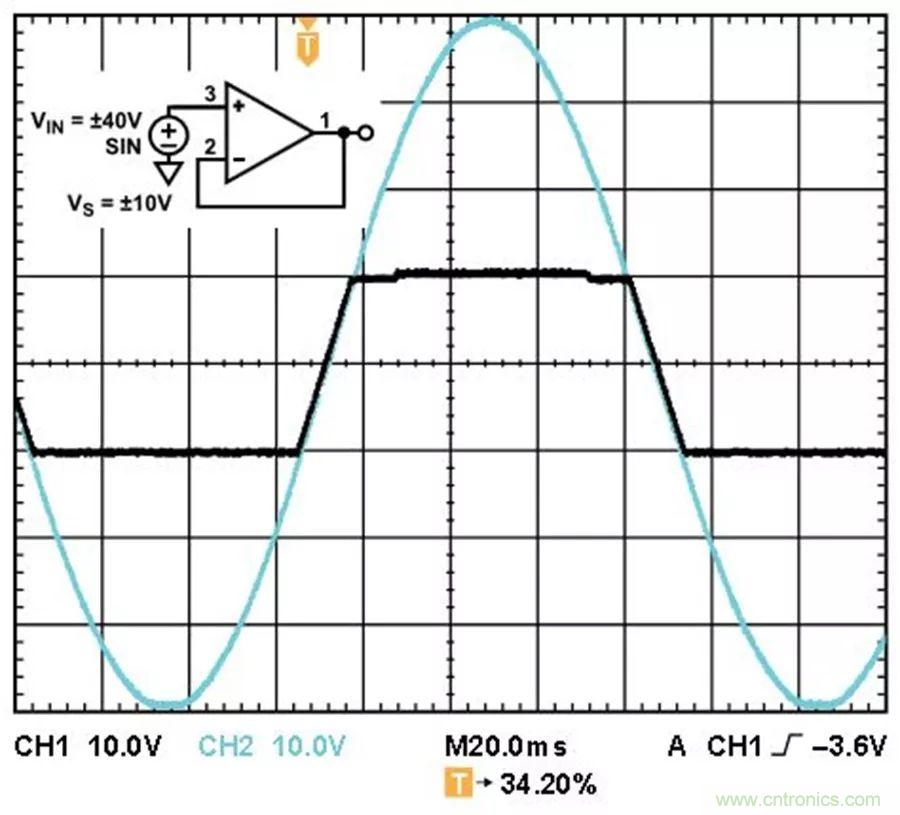 放大器集成過壓保護有多重要?