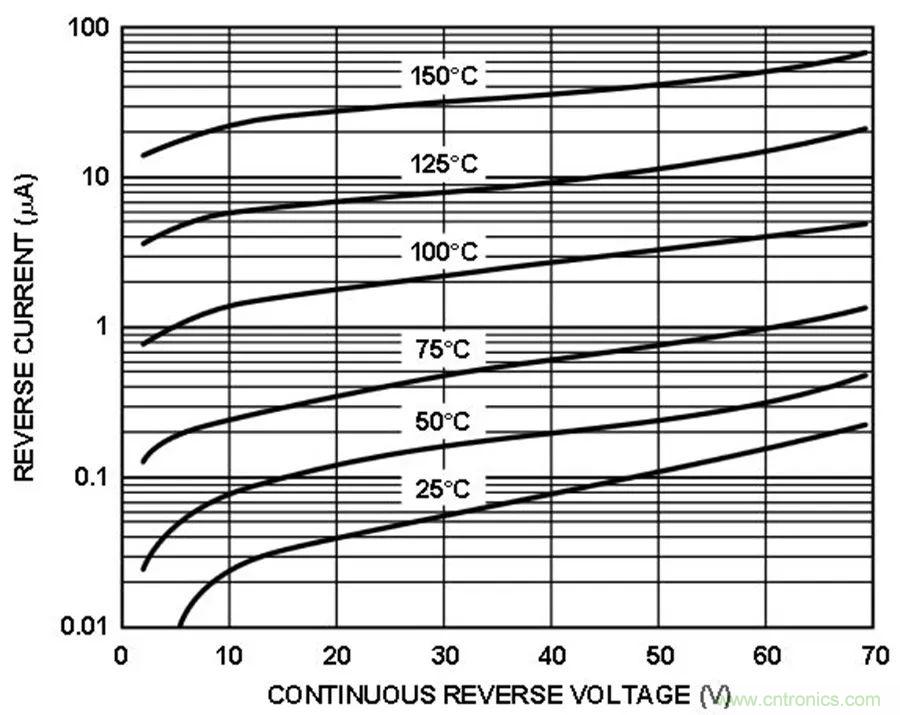 放大器集成過壓保護有多重要?
