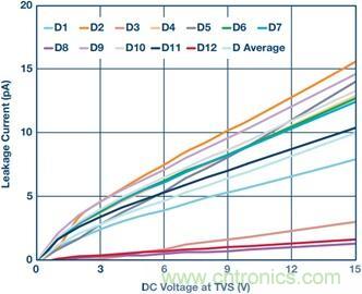 當電子組件性能下降，如何保護您的模擬前端？