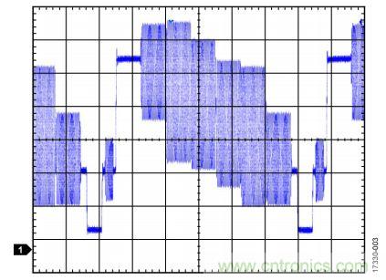 ADI教你恢復(fù)正確直流電平，保證視頻信號最佳亮度