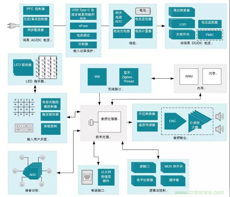 智能音箱保護電路設計小訣竅 智能音箱保護電路設計小訣竅