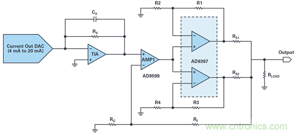復(fù)合放大器:高精度的高輸出驅(qū)動能力