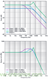 復(fù)合放大器:高精度的高輸出驅(qū)動能力