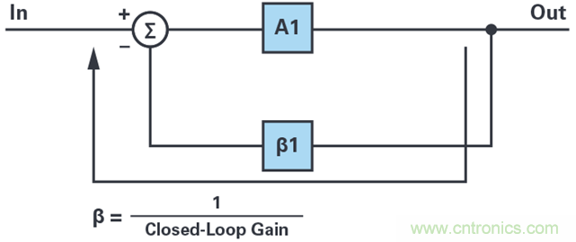 復(fù)合放大器:高精度的高輸出驅(qū)動能力