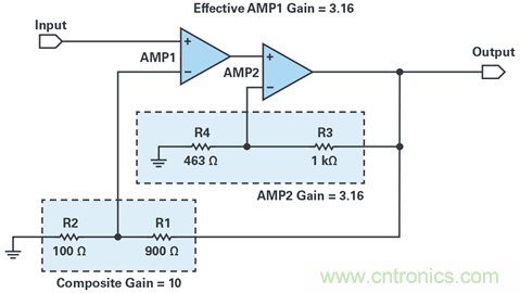 復(fù)合放大器:高精度的高輸出驅(qū)動能力
