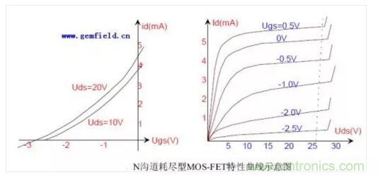 三極管做開關,常用到的電容作用 三極管做開關,常用到的電容作用