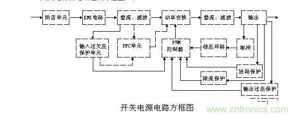 史上最全面解析:開關電源各功能電路