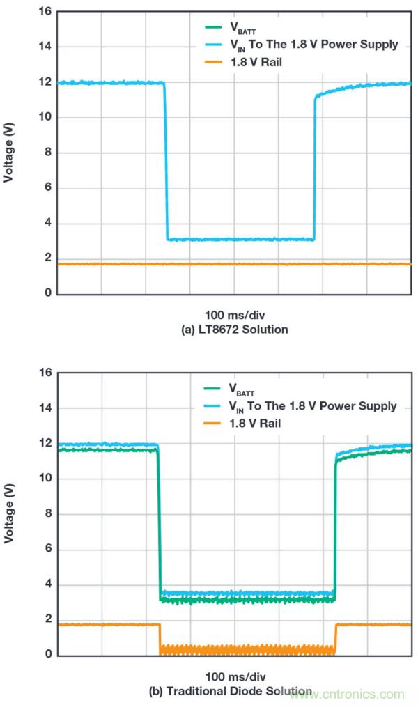 惡劣汽車環境怎么破?這幾個解決方案輕松搞定