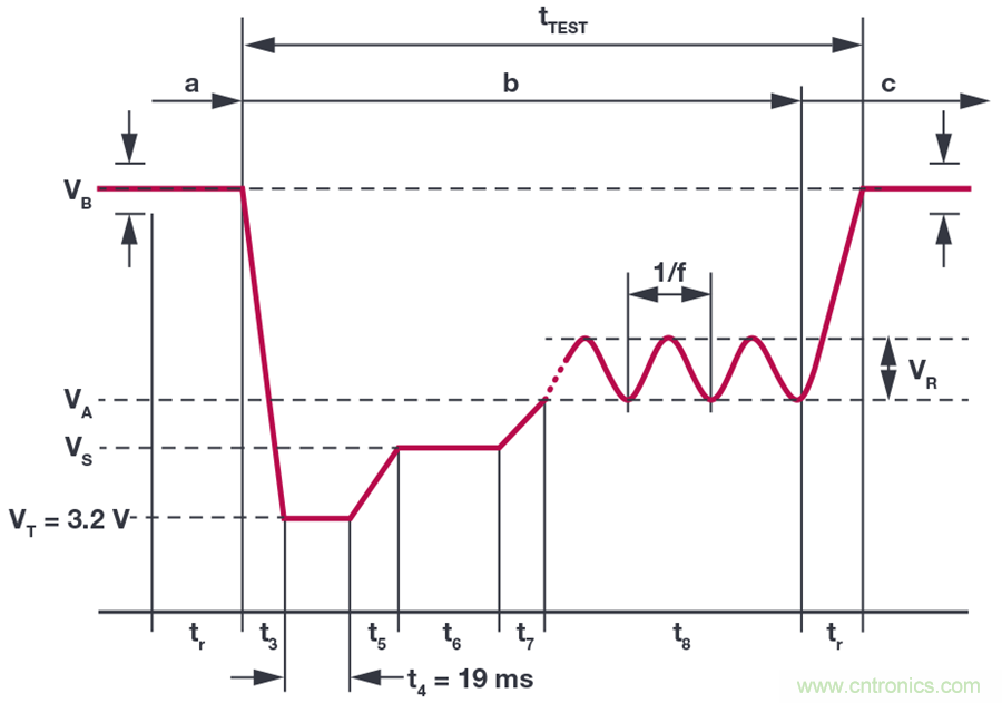 惡劣汽車環境怎么破?這幾個解決方案輕松搞定