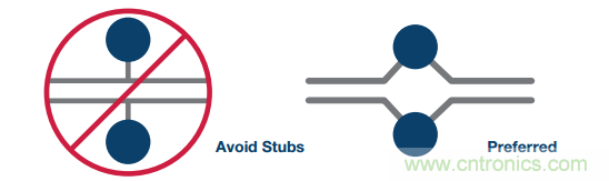 差分濾波器布局需要考慮的那些事兒,你get到了嗎?