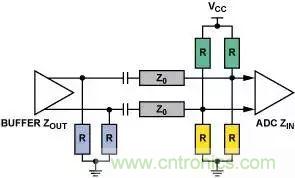 4種端接方法,教你完美解決信號端接困惑