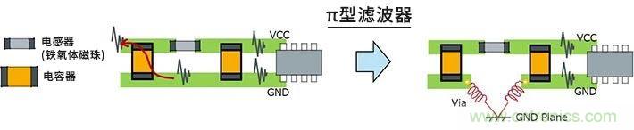 使用電感降低噪聲注意點 : 串擾、GND線反彈噪聲