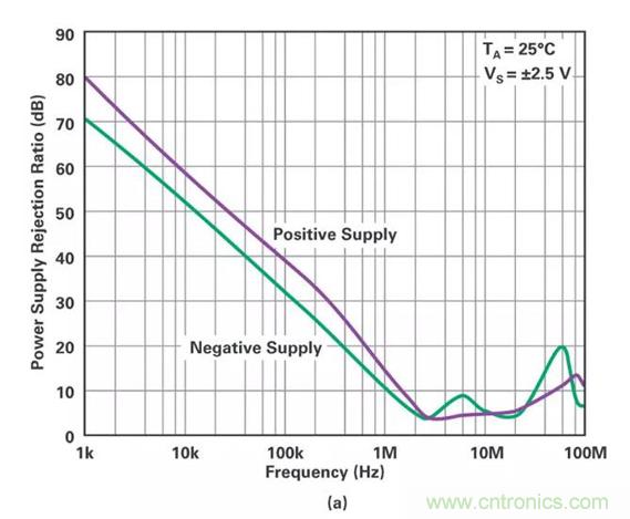 低壓變高壓，運算放大器自舉實現(xiàn)更優(yōu)性能！