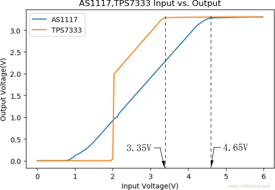 不錯的學(xué)習(xí)貼,低壓差降壓穩(wěn)壓電路設(shè)計 不錯的學(xué)習(xí)貼,低壓差降壓穩(wěn)壓電路設(shè)計