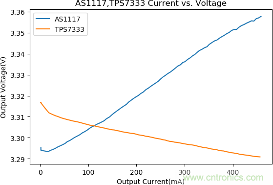不錯的學(xué)習(xí)貼,低壓差降壓穩(wěn)壓電路設(shè)計 不錯的學(xué)習(xí)貼,低壓差降壓穩(wěn)壓電路設(shè)計