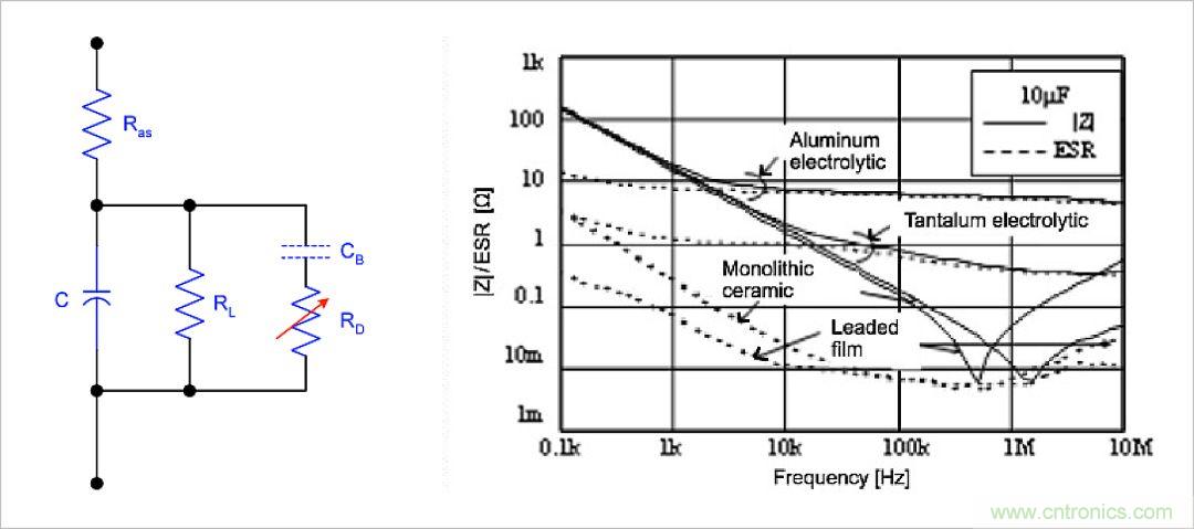不錯的學(xué)習(xí)貼,低壓差降壓穩(wěn)壓電路設(shè)計 不錯的學(xué)習(xí)貼,低壓差降壓穩(wěn)壓電路設(shè)計