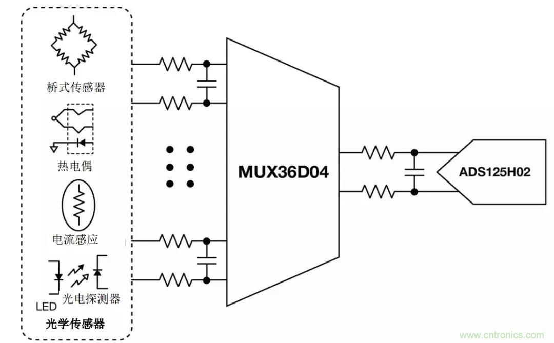 低漏電多路復用器在高阻抗PLC系統中是否重要?
