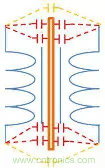 老工程師多年經驗總結，開關電源傳導EMI太重要了！