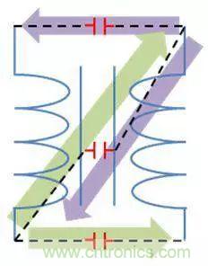 老工程師多年經驗總結，開關電源傳導EMI太重要了！