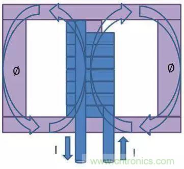 老工程師多年經驗總結，開關電源傳導EMI太重要了！