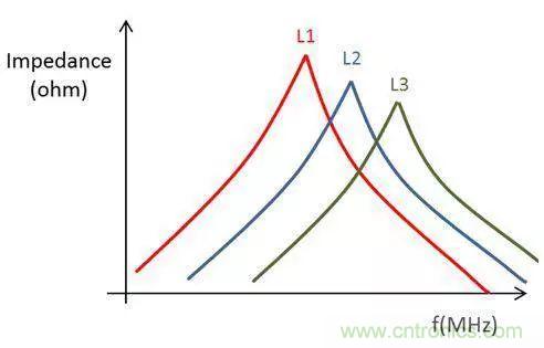 老工程師多年經驗總結，開關電源傳導EMI太重要了！