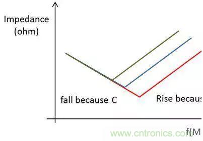 老工程師多年經驗總結，開關電源傳導EMI太重要了！