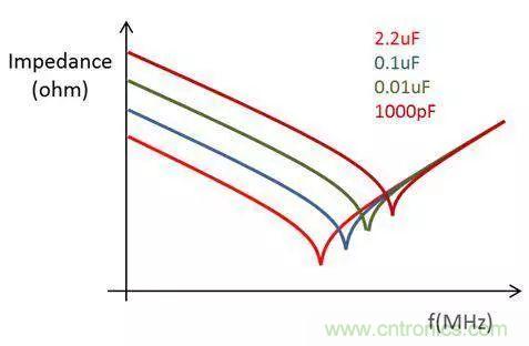 老工程師多年經驗總結，開關電源傳導EMI太重要了！