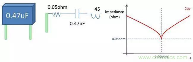 老工程師多年經驗總結，開關電源傳導EMI太重要了！