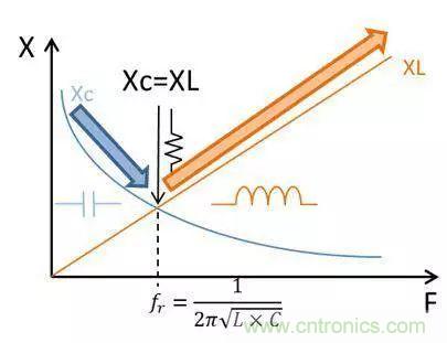 老工程師多年經驗總結，開關電源傳導EMI太重要了！