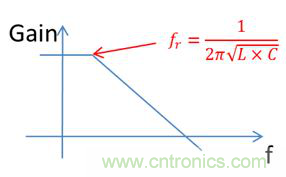 老工程師多年經驗總結，開關電源傳導EMI太重要了！