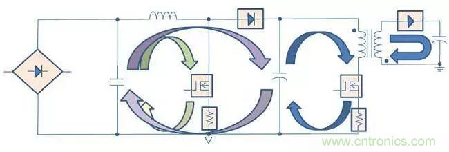 老工程師多年經驗總結，開關電源傳導EMI太重要了！