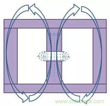 老工程師多年經驗總結，開關電源傳導EMI太重要了！