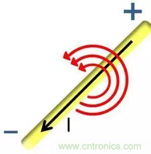 老工程師多年經驗總結，開關電源傳導EMI太重要了！