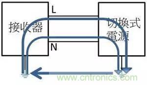 老工程師多年經驗總結，開關電源傳導EMI太重要了！