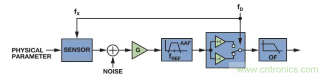 面對傳感器信號調理無從下手？本篇為你解答！