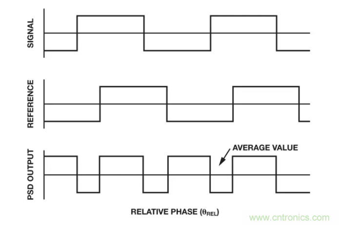 面對傳感器信號調理無從下手？本篇為你解答！