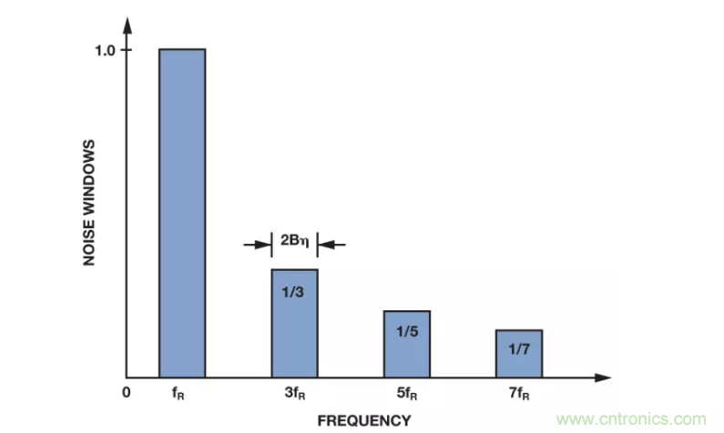 面對傳感器信號調理無從下手？本篇為你解答！