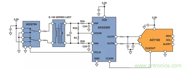 面對傳感器信號調理無從下手？本篇為你解答！