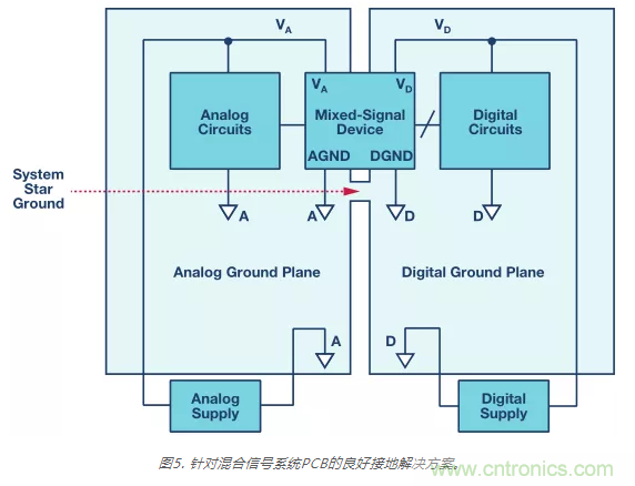 模擬地VS數字地？4分鐘學會接地的“魔法”