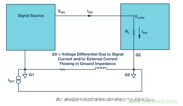 模擬地VS數字地？4分鐘學會接地的“魔法”