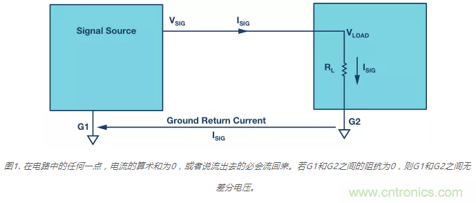 模擬地VS數字地？4分鐘學會接地的“魔法”