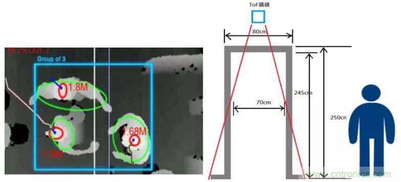 “擁擠”的ToF應用場景下，如何避免多個ToF測量信號的干擾？