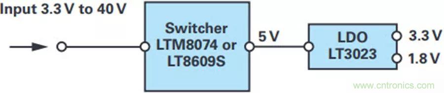 精密性能Max,這款雙極性電源解決方案你得了解