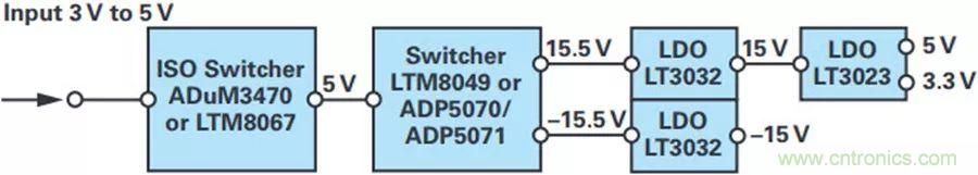 精密性能Max,這款雙極性電源解決方案你得了解