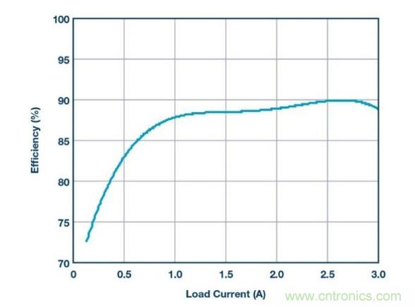 如何采用降壓型控制器產生負電壓?? 如何采用降壓型控制器產生負電壓??