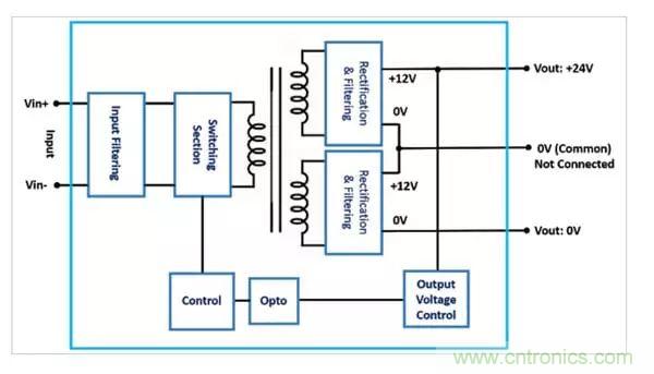需要更高輸出電壓?雙輸出DC/DC轉換器為您提供更好的選擇!